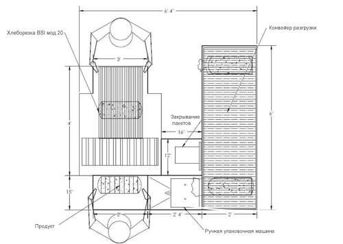 Bread slicer diagram